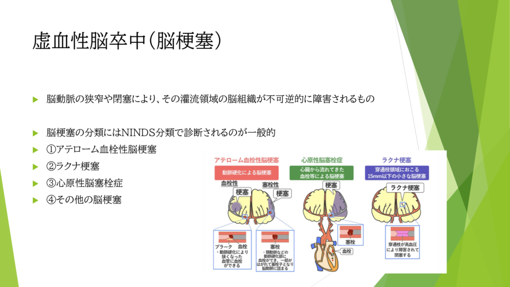 脳梗塞の分類についての写真
