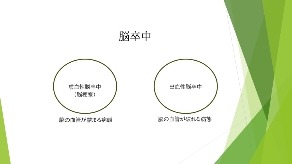 脳卒中の分類についての写真