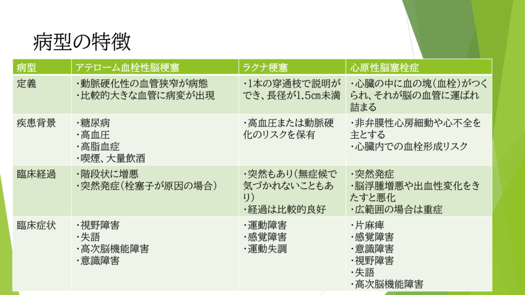 脳梗塞の病型についての写真