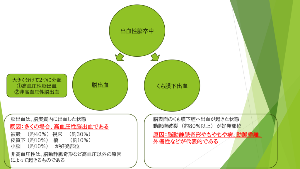 脳出血について詳しく説明した写真